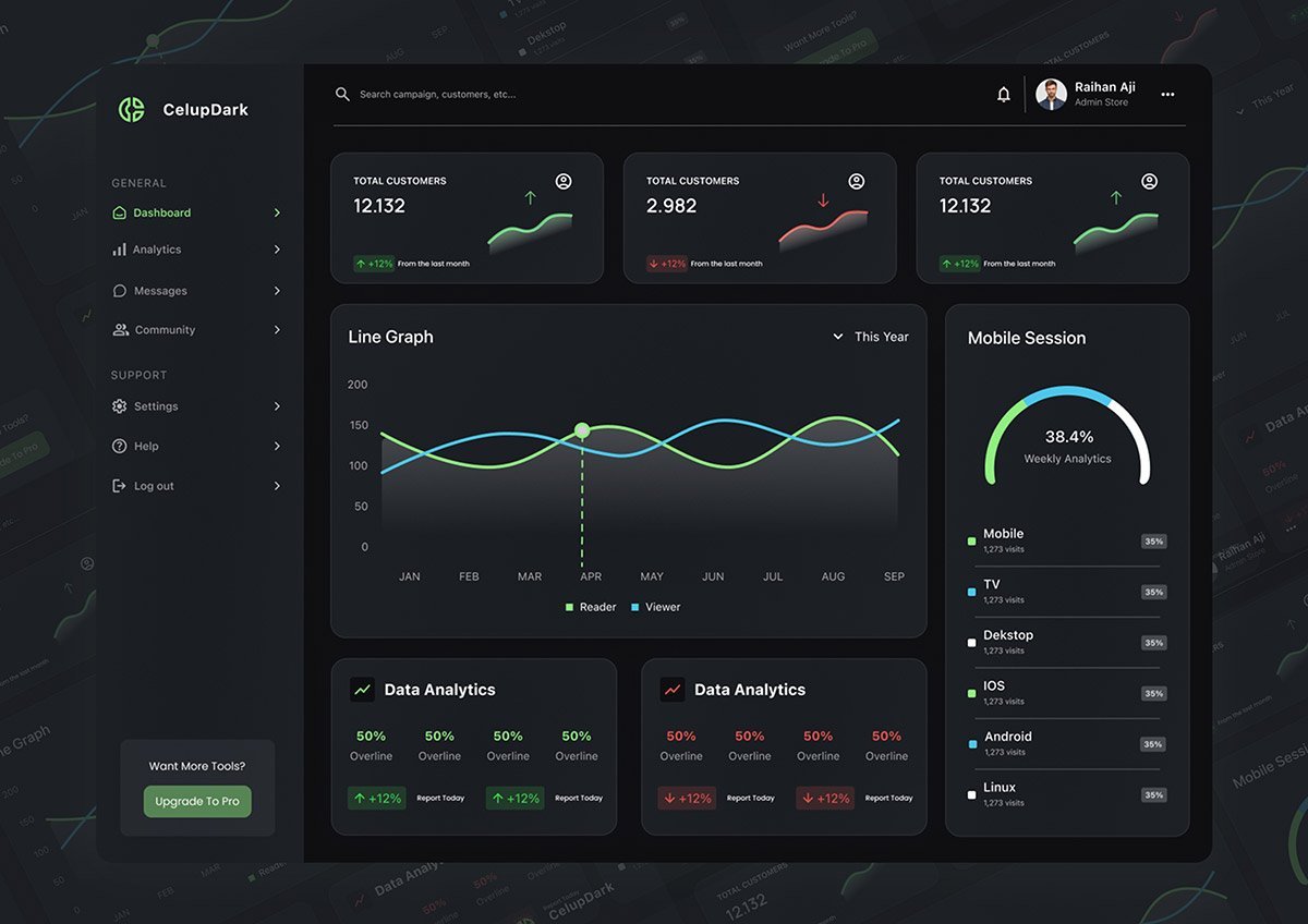 Analytics Dashboard Software Tool