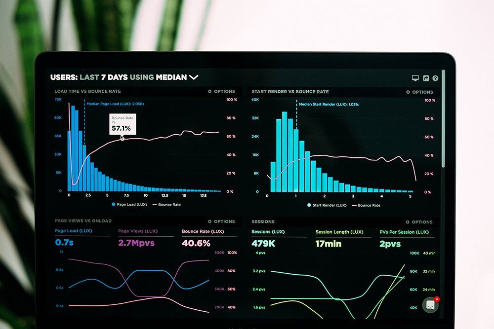 Speedcurve Performance Analytics Tool